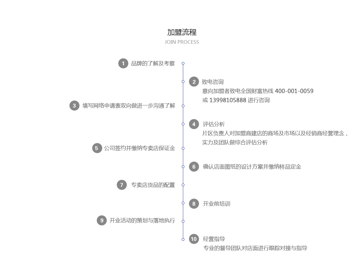 遼寧鑫美潤鋁業(yè)有限公司